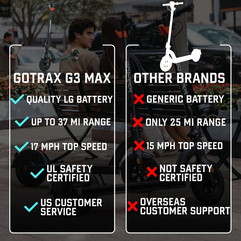 G3 MAX Long Range eScooter