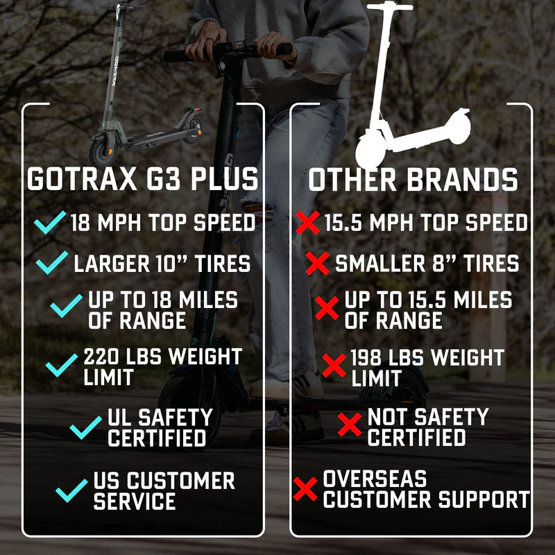 G3 Plus Electric Scooter