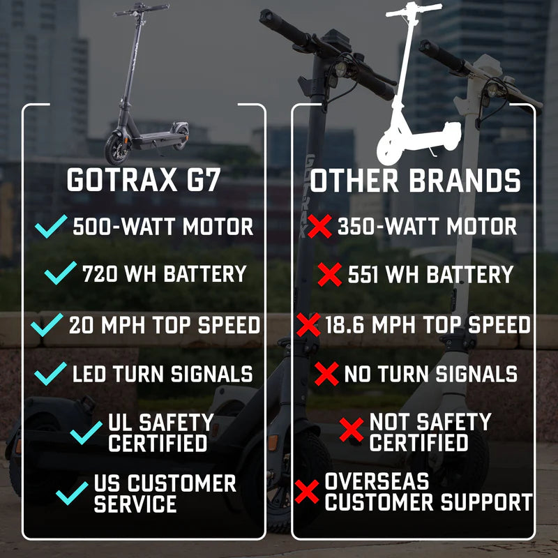 G7 Electric Scooter