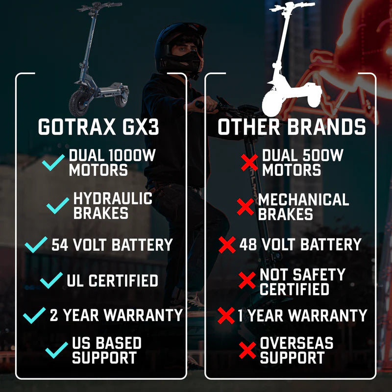 GX3 Off Road Electric Scooter