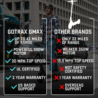 GMAX Electric Scooter