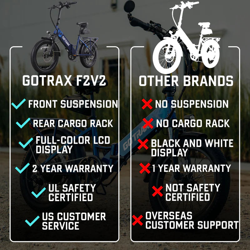 F2 Foldable Electric Bike 2.0