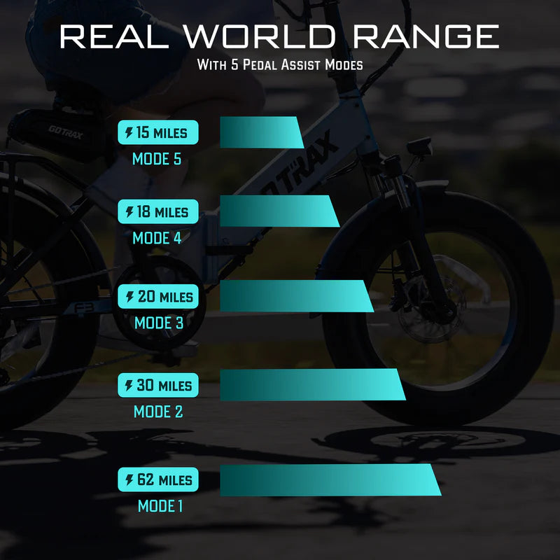 F3 Fat Tire Folding E-Bike 2.0