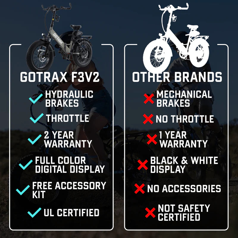 F3 Fat Tire Folding E-Bike 2.0