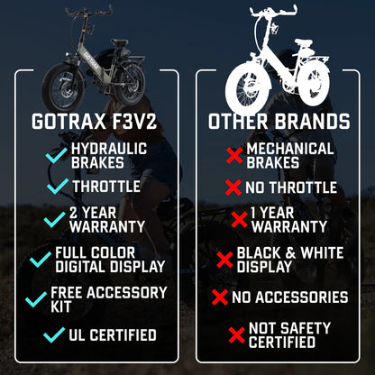 F3 Fat Tire Folding E-Bike 2.0