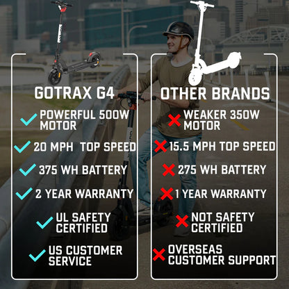 G4 Electric Scooter for Adults