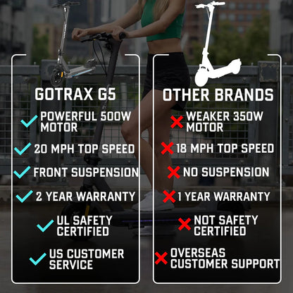 G5 Folding Electric Scooter