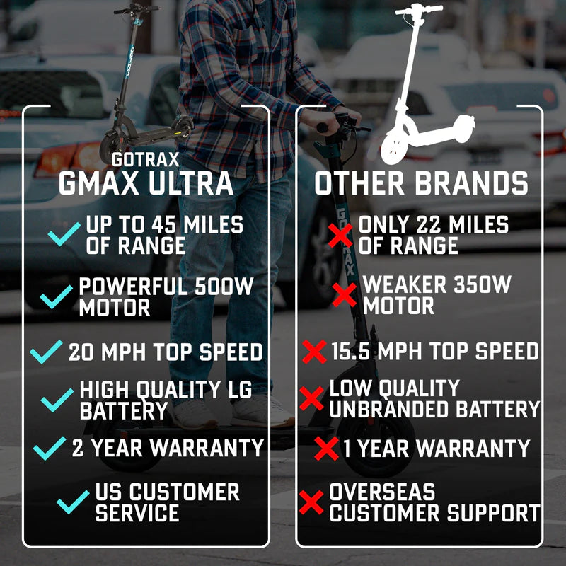 GMAX Ultra Electric Scooter