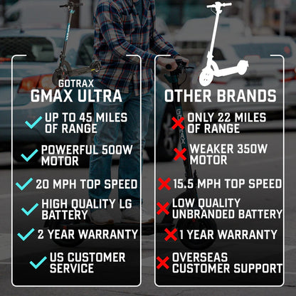 GMAX Ultra Electric Scooter