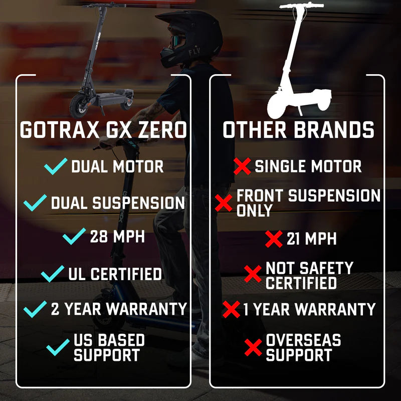 GX Zero Dual Motor Electric Scooter