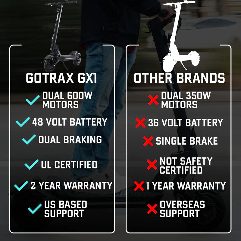 GX1 Dual Motor Electric Scooter