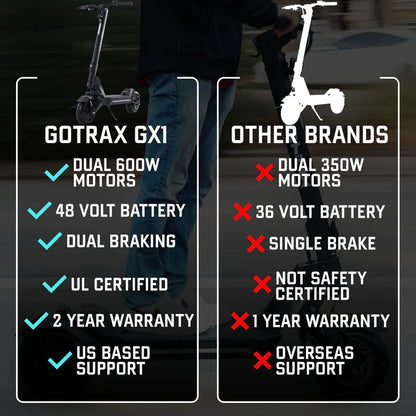GX1 Dual Motor Electric Scooter