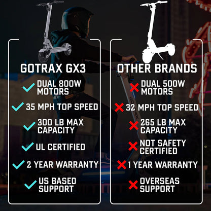 GX2 Dual Motor Electric Scooter