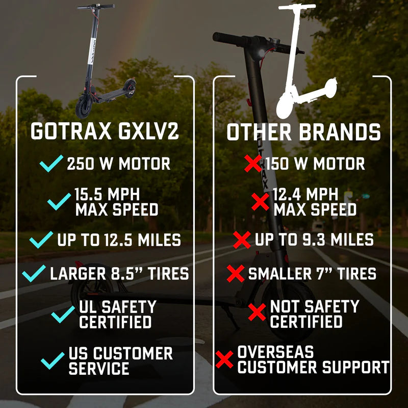 GXL V2 Lightweight Scooter