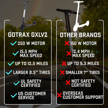 GXL V2 Lightweight Scooter