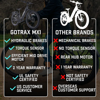 MX1 Mid Drive Electric Bike