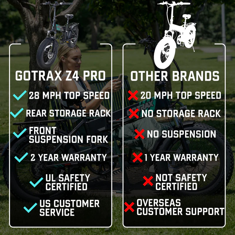 Z4 Pro Folding Fat Tire Electric Bike