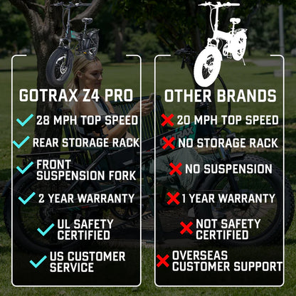 Z4 Pro Folding Fat Tire Electric Bike